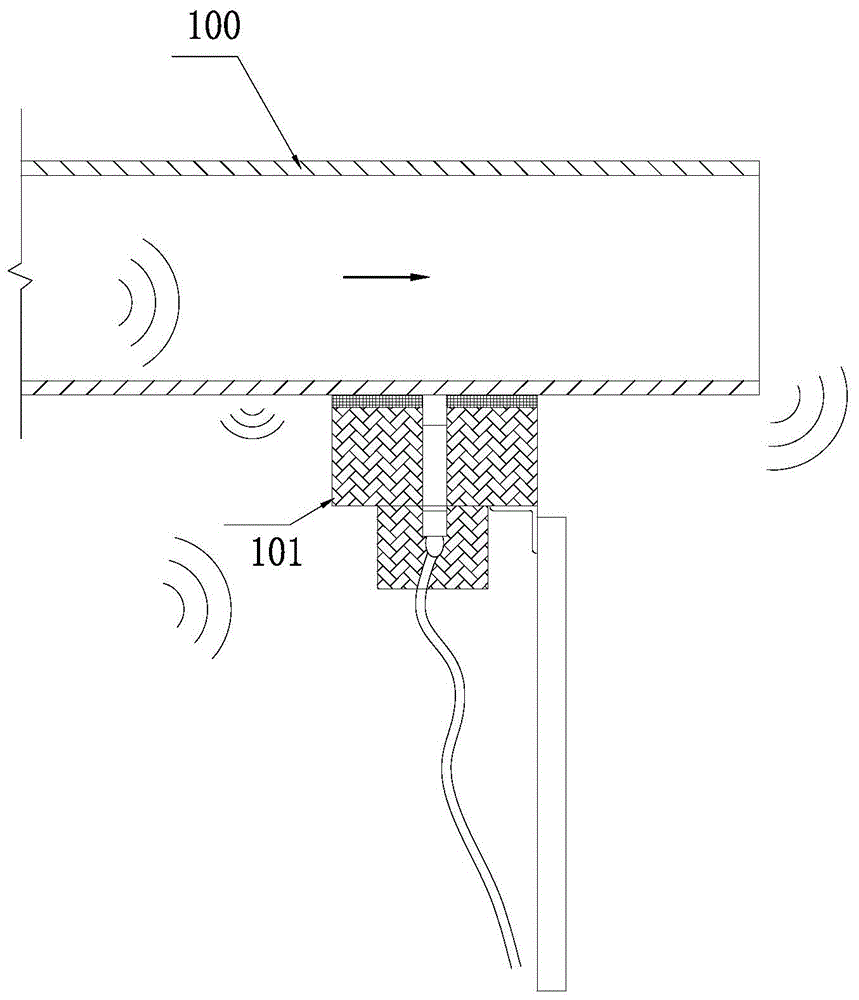 用于测量风管透声声量的测量器的制作方法