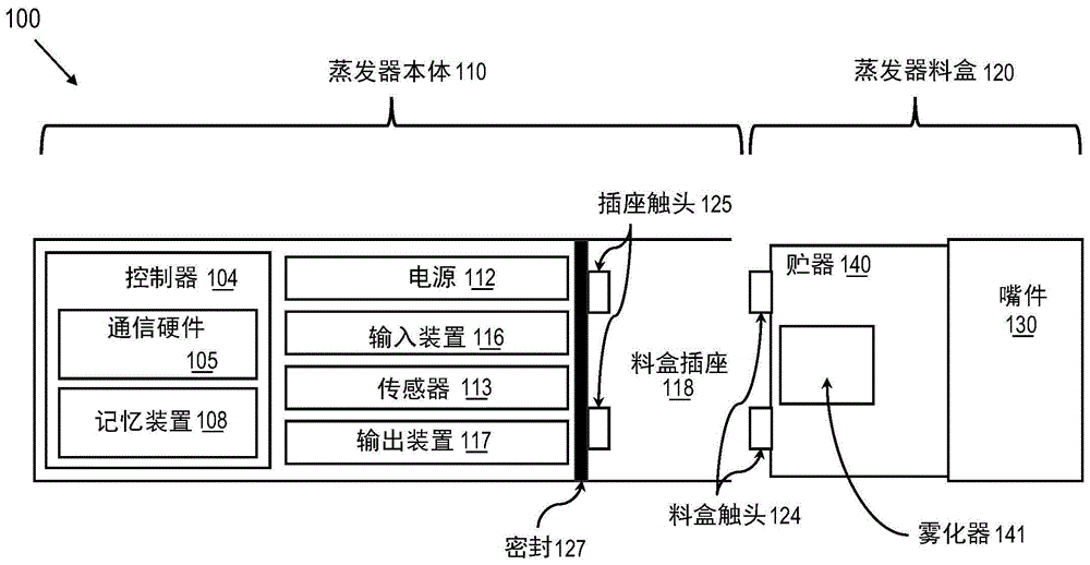 用于蒸发器装置的料盒的制作方法