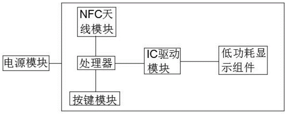 一种内嵌双稳态液晶低功耗柔性显示单元的卡片的制作方法