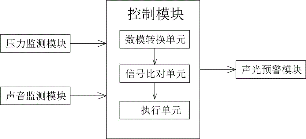 基于声波和气压传导原理的捞渣机落大焦智能预警系统的制作方法