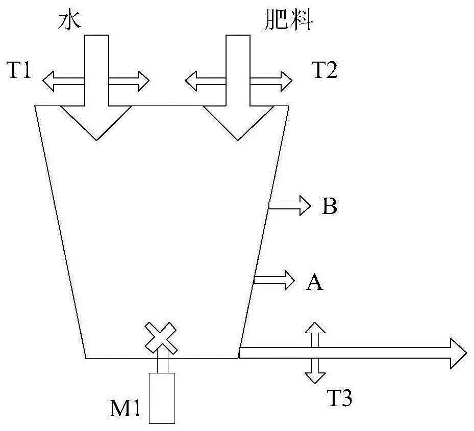 水肥智能化灌溉系统的制作方法