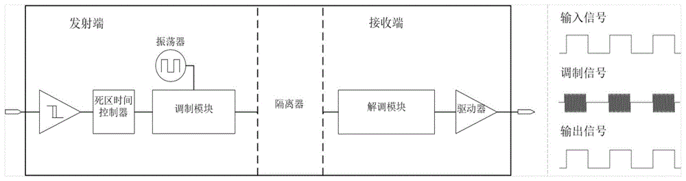 一种电容式隔离传输电路的制作方法