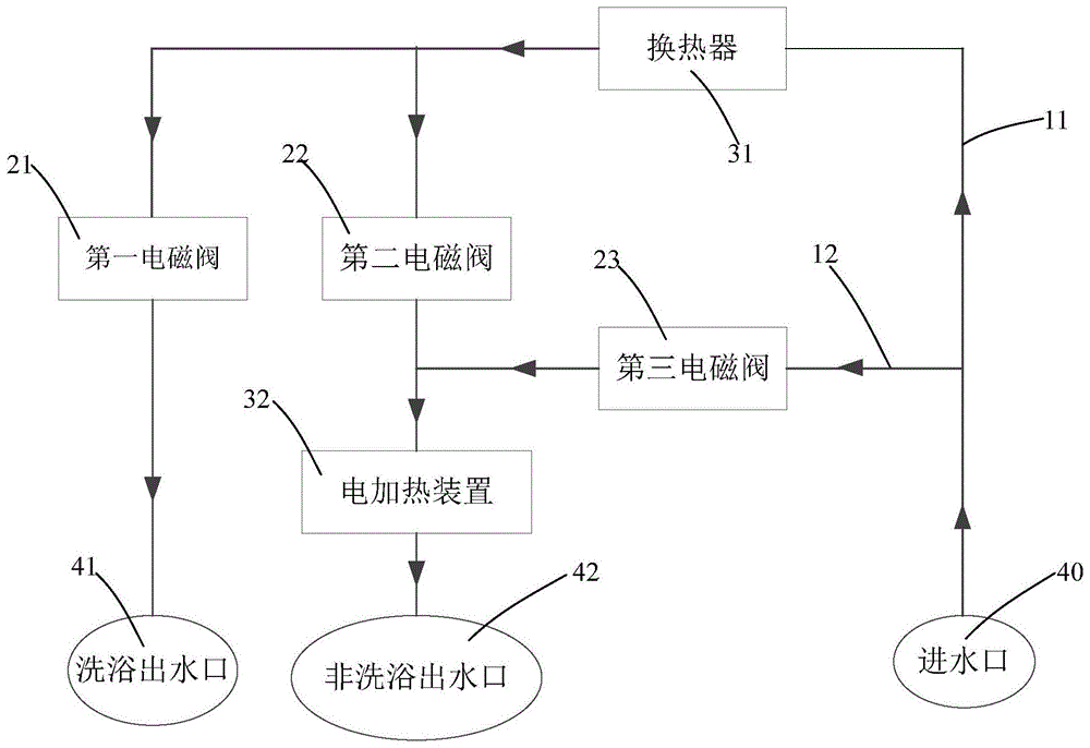 一种优先供给洗浴用水的燃气热水器的制作方法