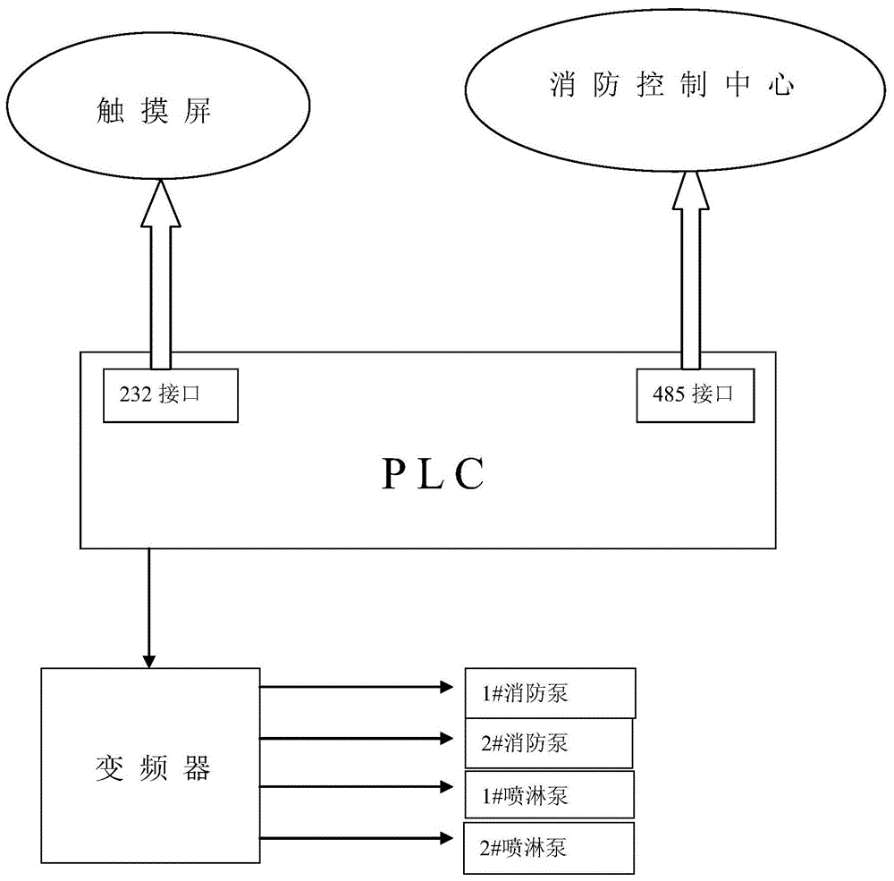 一种消防巡检柜的制作方法