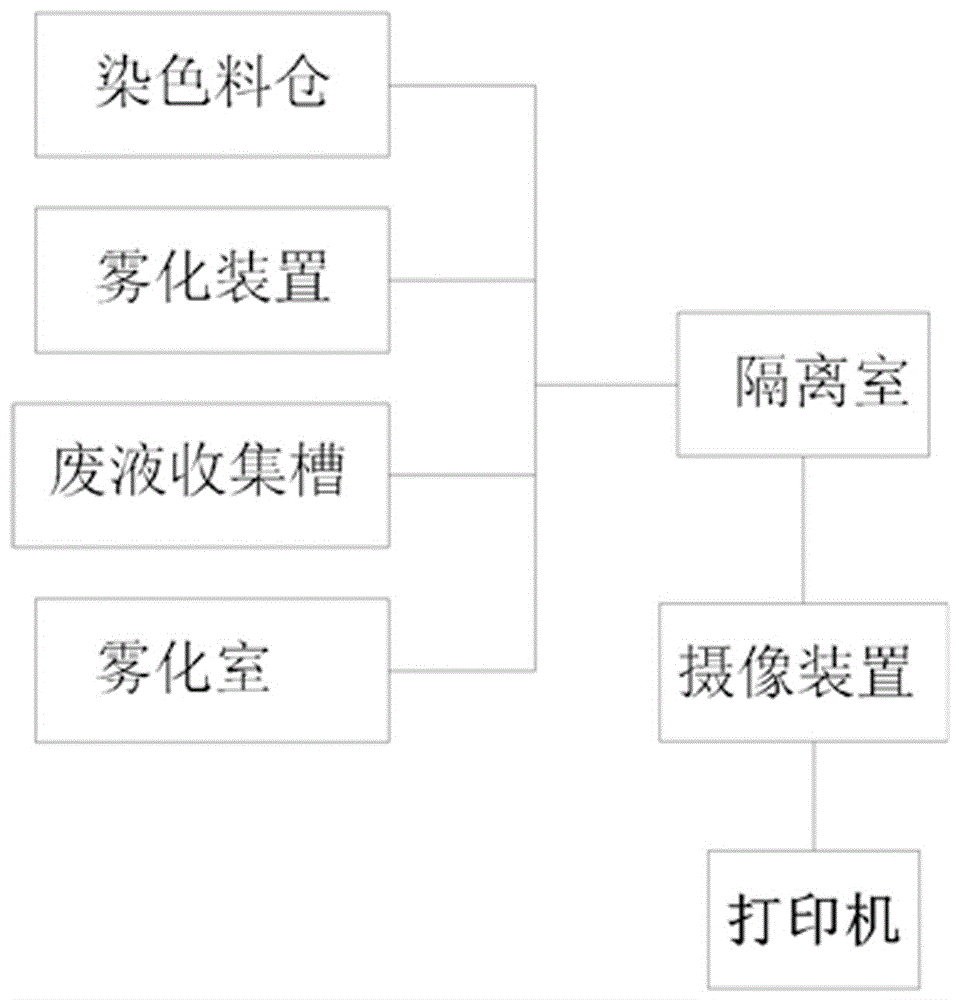 一种自动雾化人行消毒通道的制作方法