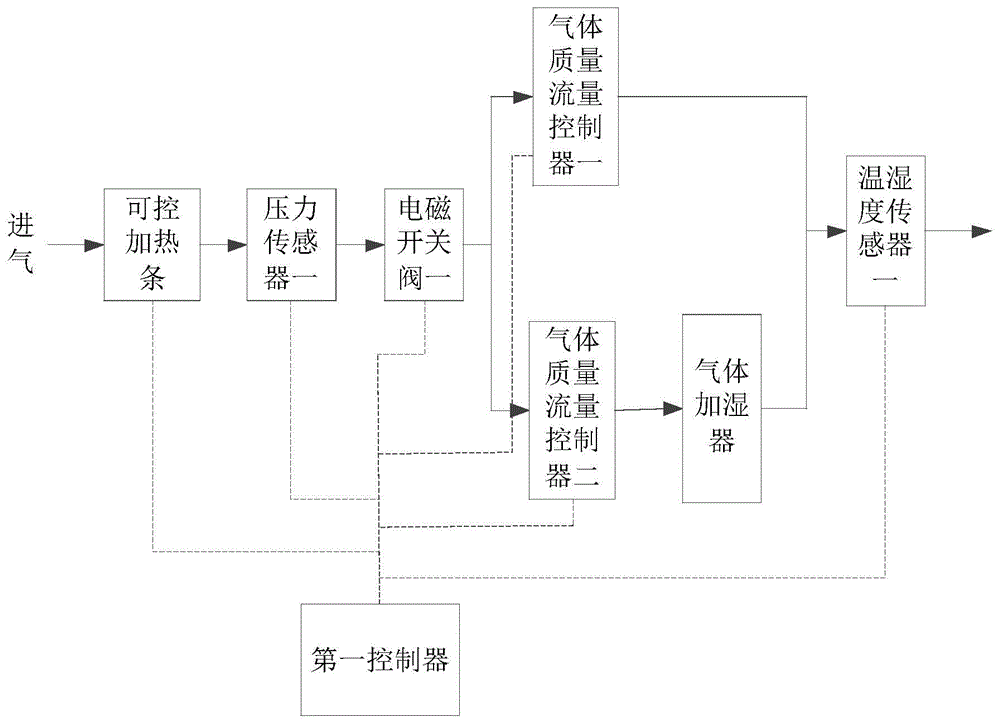 一种基于燃料电池系统的调节加湿系统的制作方法