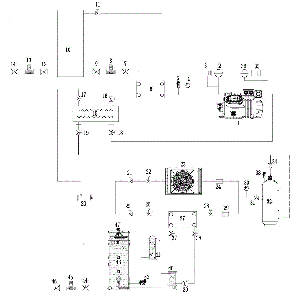 二氧化碳热泵过冷水制冰联产装置的制作方法