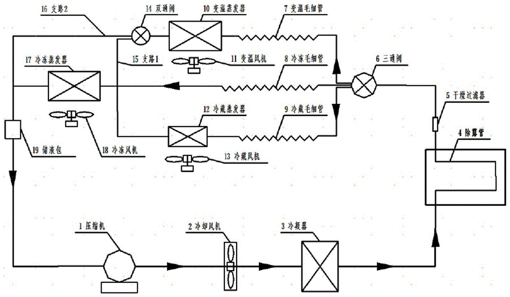 冰箱的制作方法