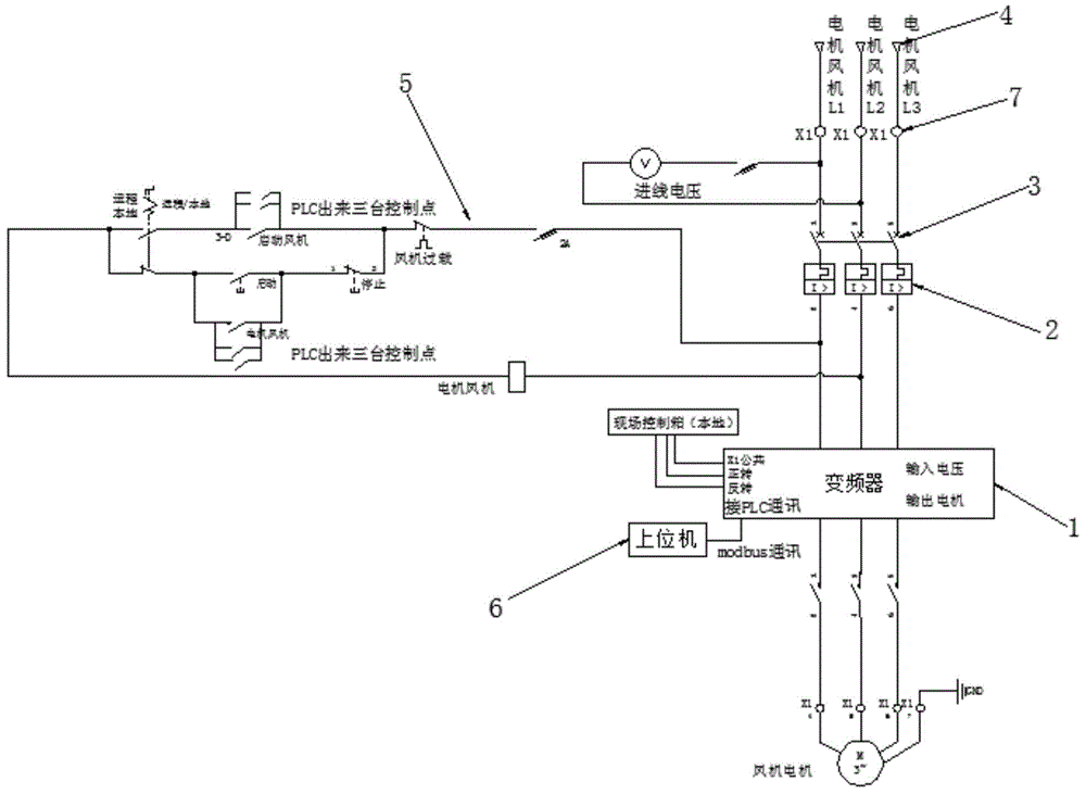 一种风机变频控制系统的制作方法