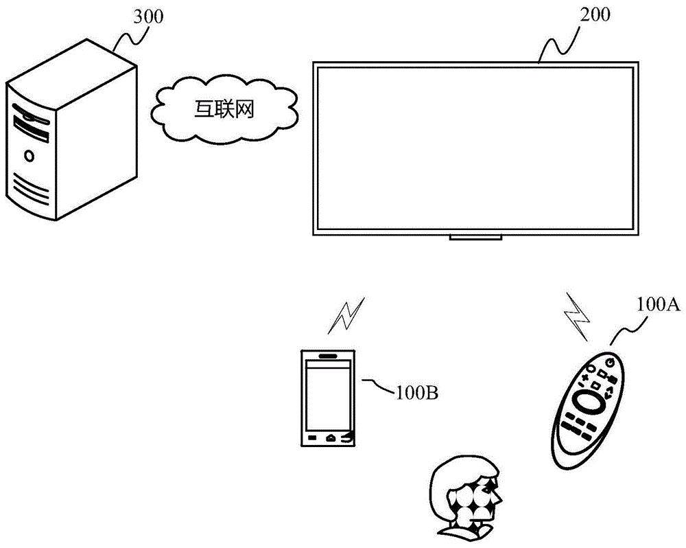 一种显示设备的制作方法