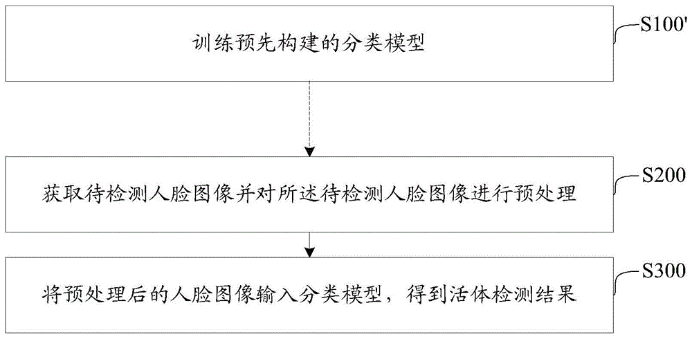 人脸静默活体检测方法、装置、可读存储介质及设备与流程