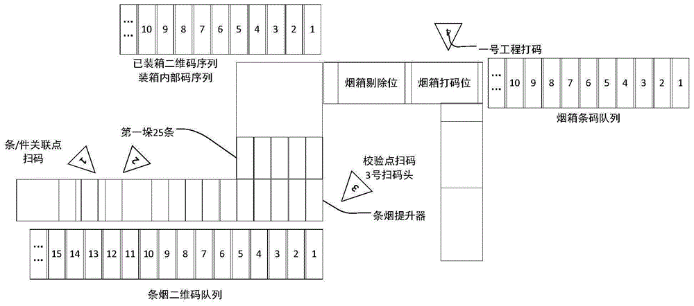 一种自洽式条烟二维码和件烟一号工程码精准关联方法与流程