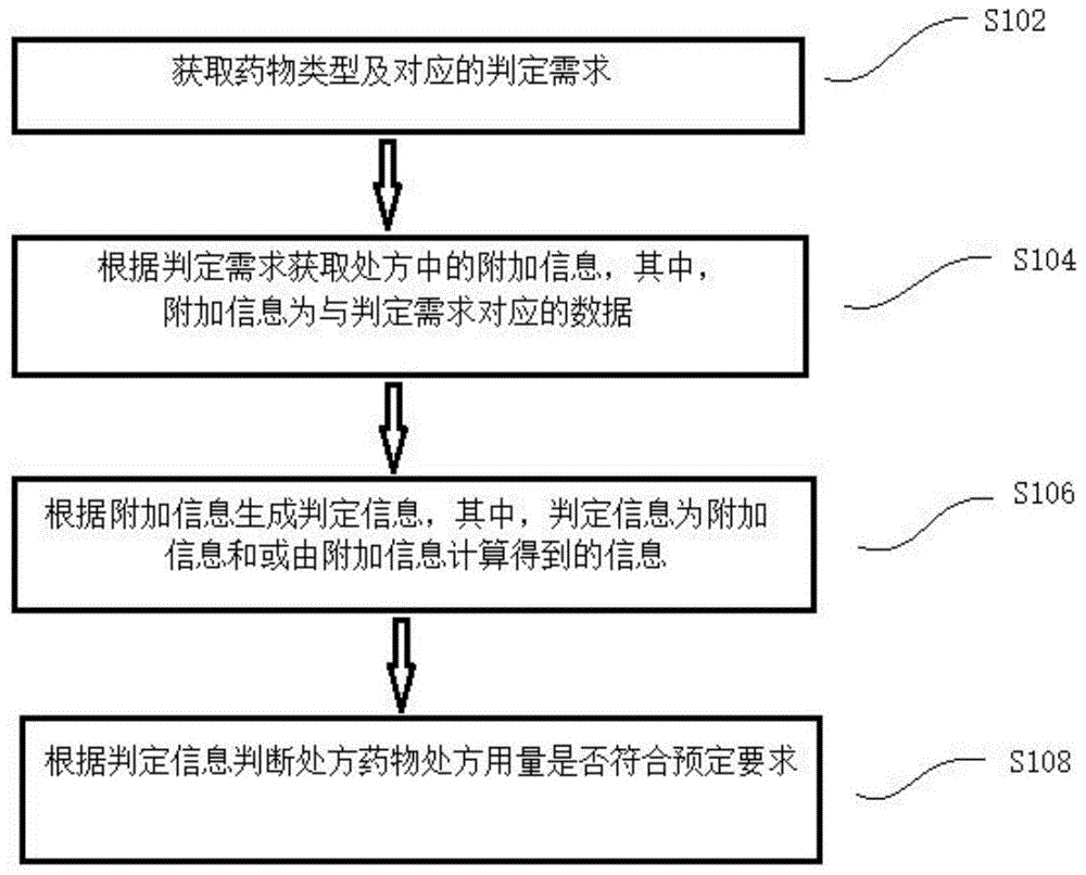 一种处方药物分类核对方法及装置与流程