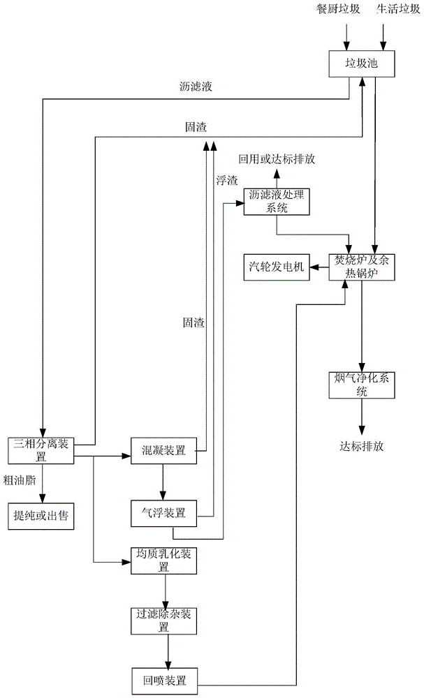 一种垃圾焚烧厂协同处理餐厨废弃物的系统及方法与流程