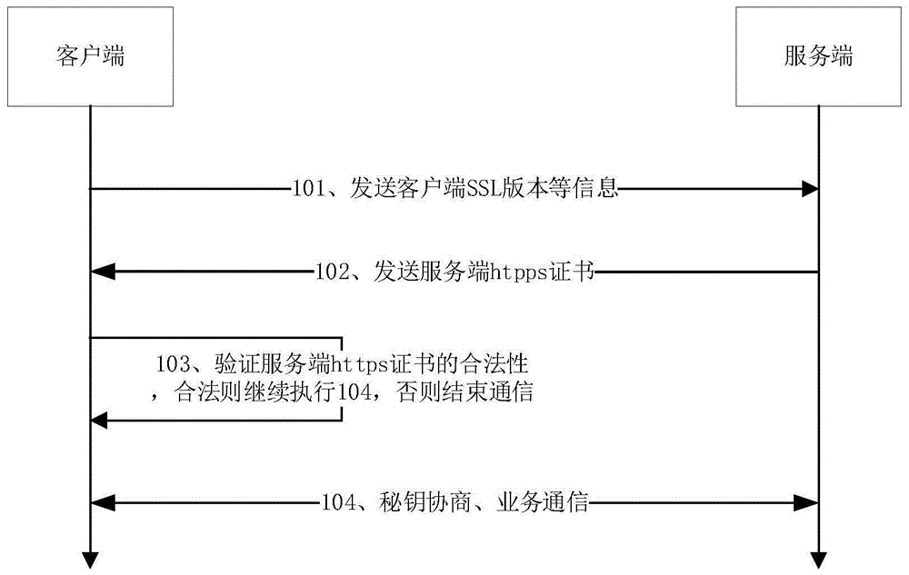 一种防服务劫持系统、方法、装置及存储介质与流程