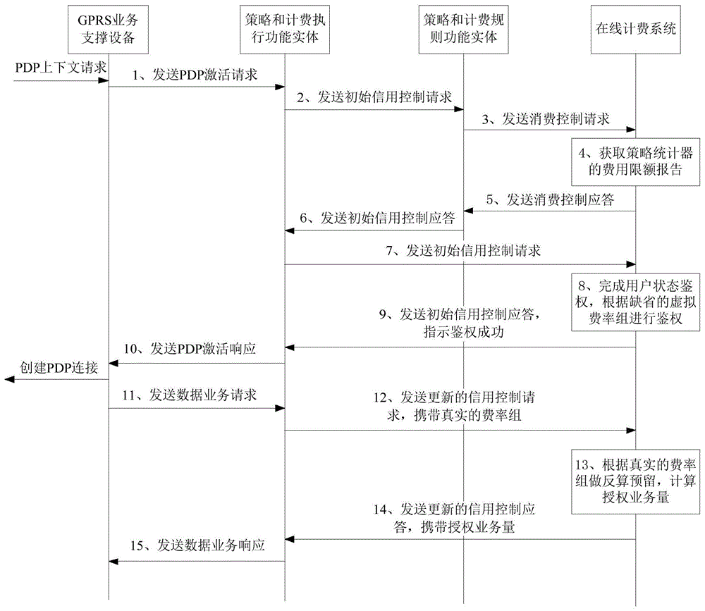 基于漫游场景的鉴权方法、设备及系统与流程