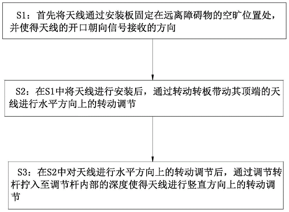 一种基于终端的通信方法、通信终端与流程