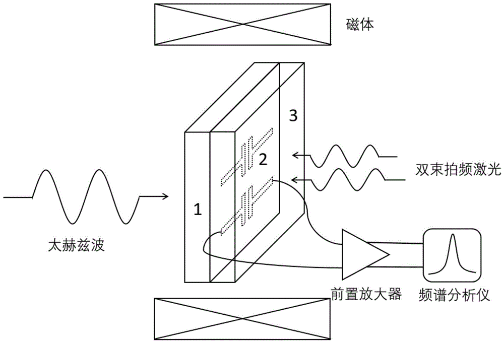 一种超高灵敏度的太赫兹波外差法探测器的制作方法