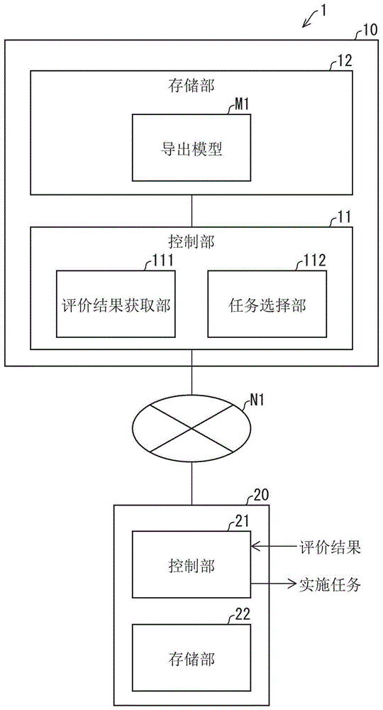 信息处理装置、信息处理方法及记录介质与流程