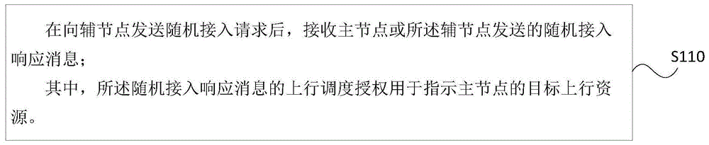 随机接入方法、网络侧节点及终端与流程