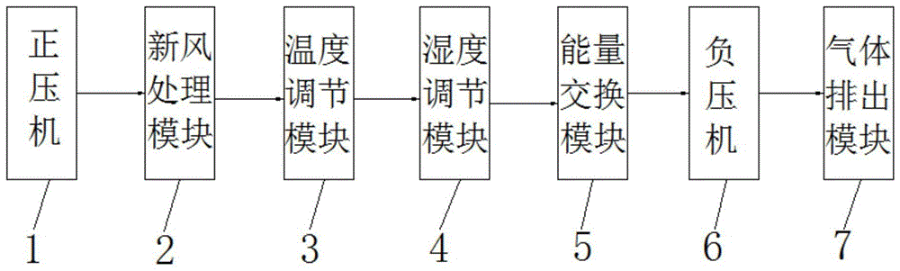 一种写字楼空气净化系统的制作方法