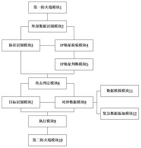 一种数据对冲式的计算机网络安全系统及其工作方法与流程