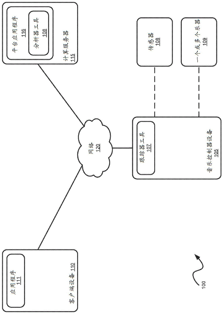 音乐活动系统的制作方法