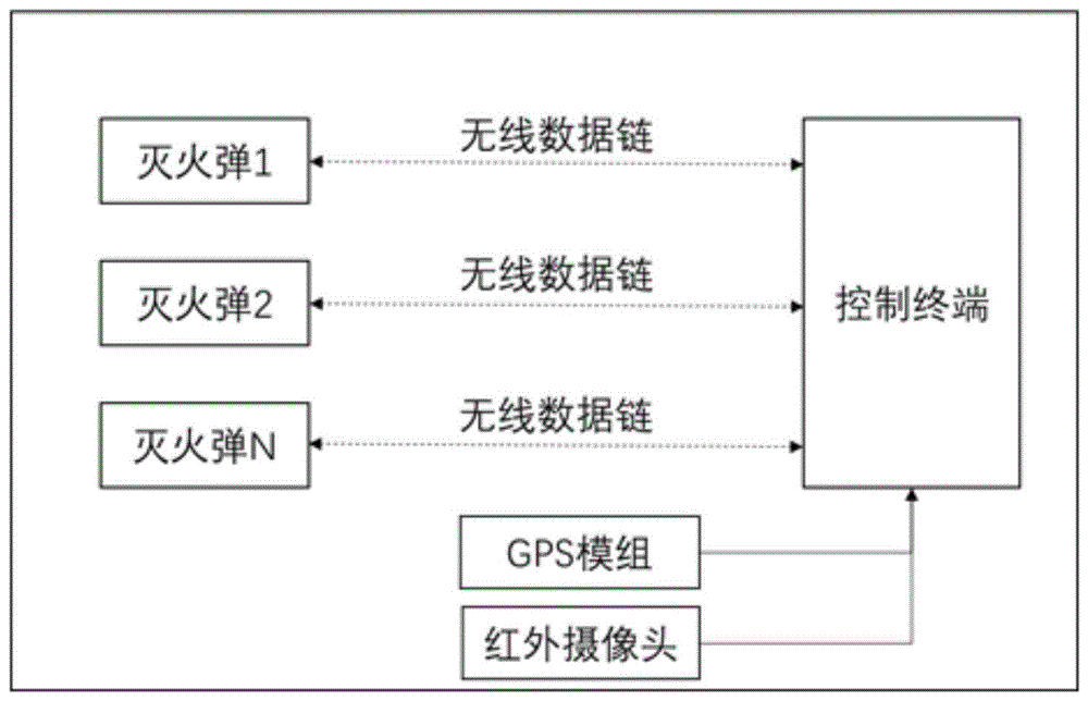 一种用于森林灭火的灭火弹系统及其控制方法与流程