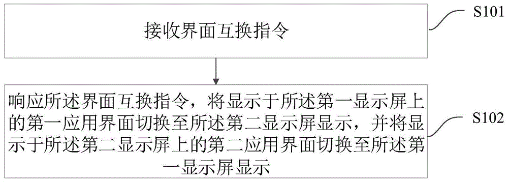 一种界面互换方法、装置及计算机存储介质与流程