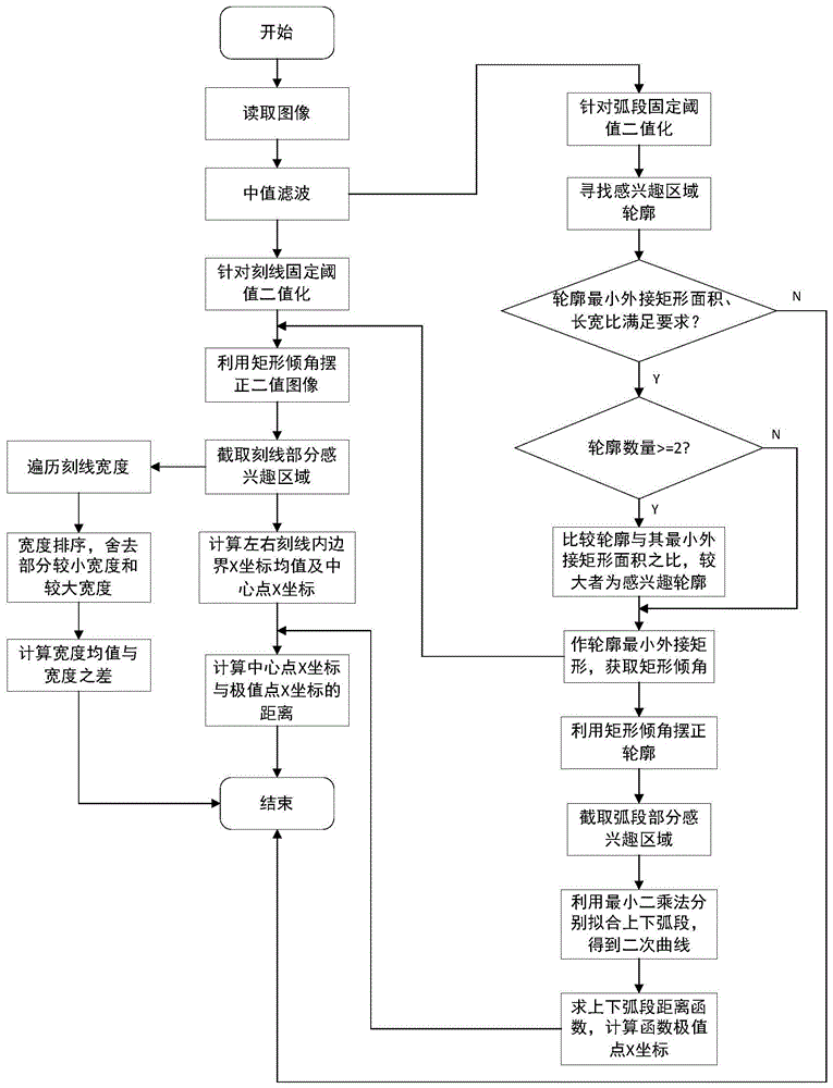 一种基于图像处理的水准泡车削空腔缺陷检测方法与流程