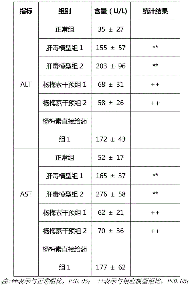 一种杨梅素解毒剂及其制备方法和应用与流程