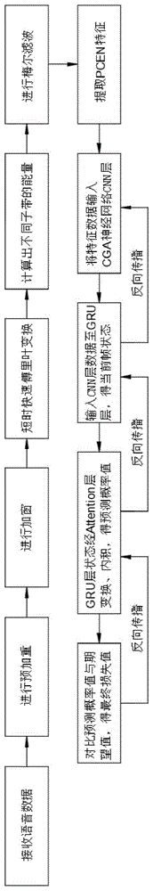 一种基于多命令词的语音唤醒方法及其系统与流程