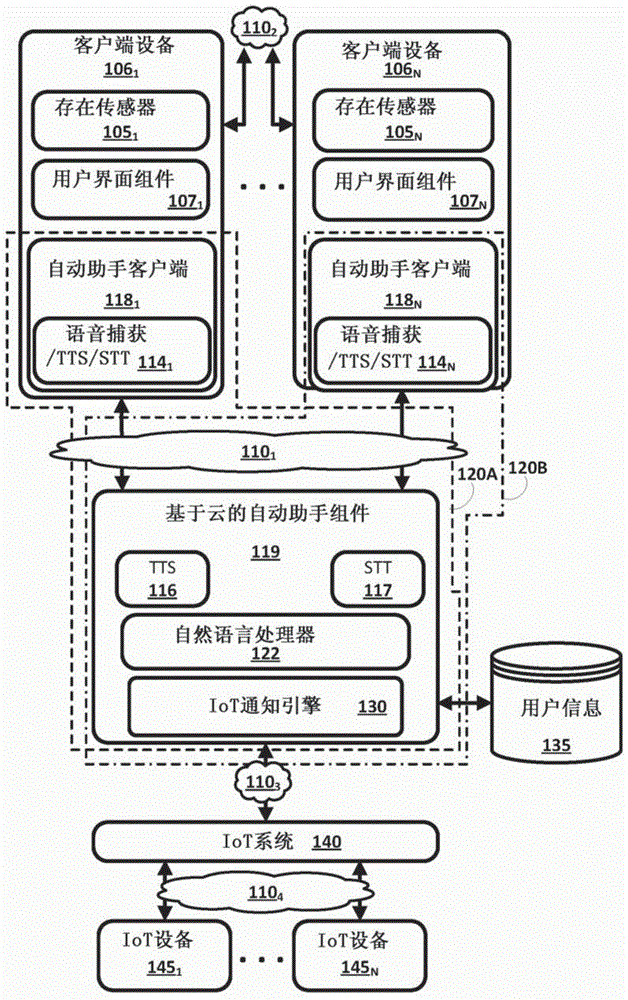 生成基于IoT的通知并提供命令以致使客户端设备的自动助手客户端自动呈现基于IoT的通知的制作方法