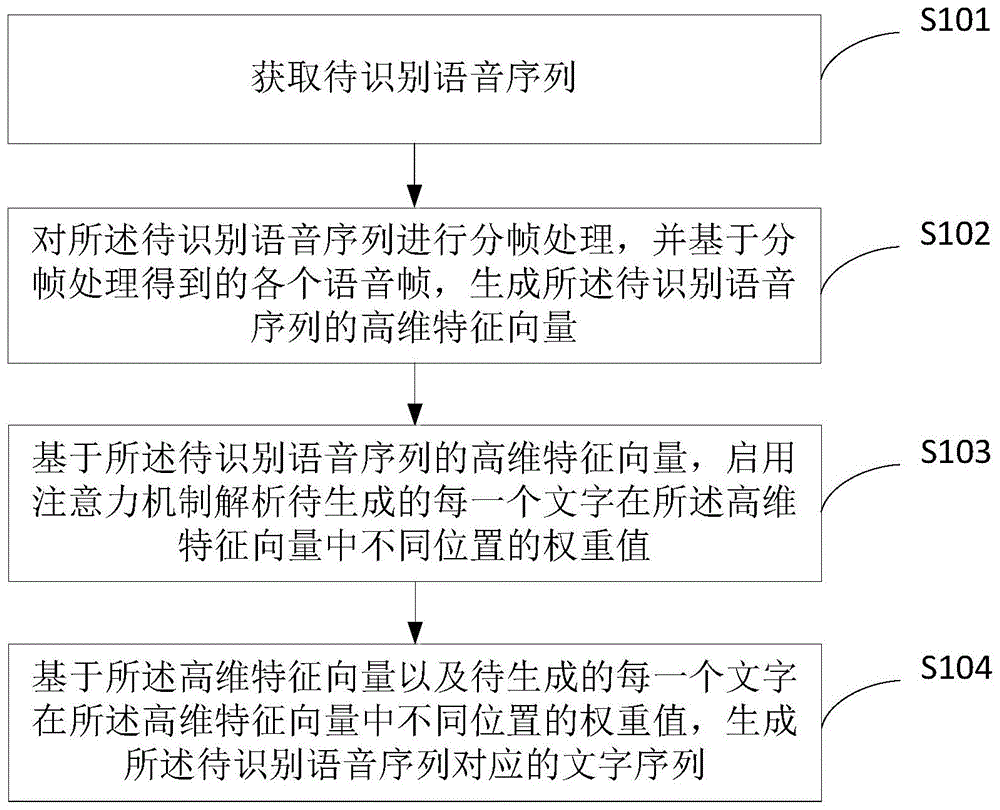 一种语音识别装置、方法、电子设备及存储介质与流程