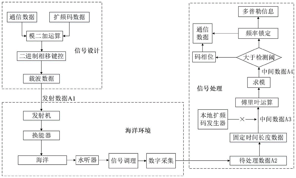 一种用于水下机器人定位系统的信号处理方法与流程