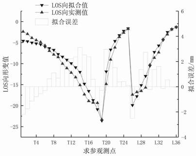 一种改进动态预计模型约束的全尺度梯度开采沉陷D-InSAR三维预测方法与流程