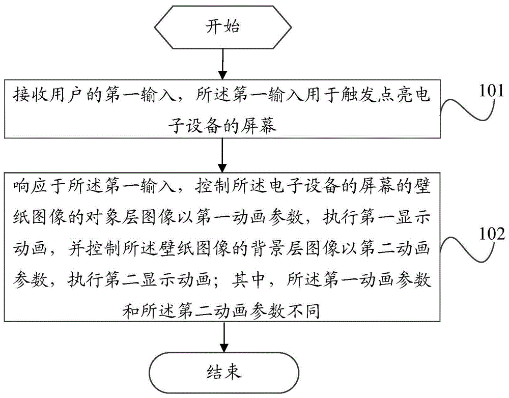 壁纸显示控制方法、装置和电子设备与流程