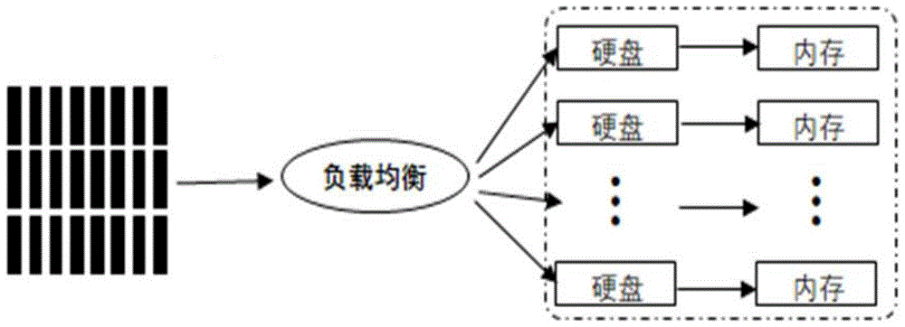 一种基于分布式架构的静态数据的查询方法和设备与流程