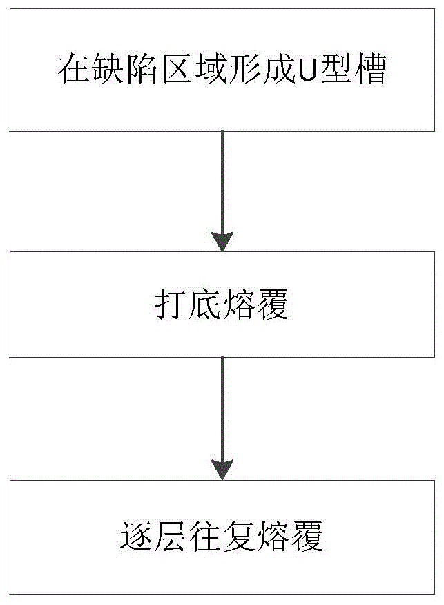 一种激光熔覆修复镍铝青铜零件的方法及其产品与流程