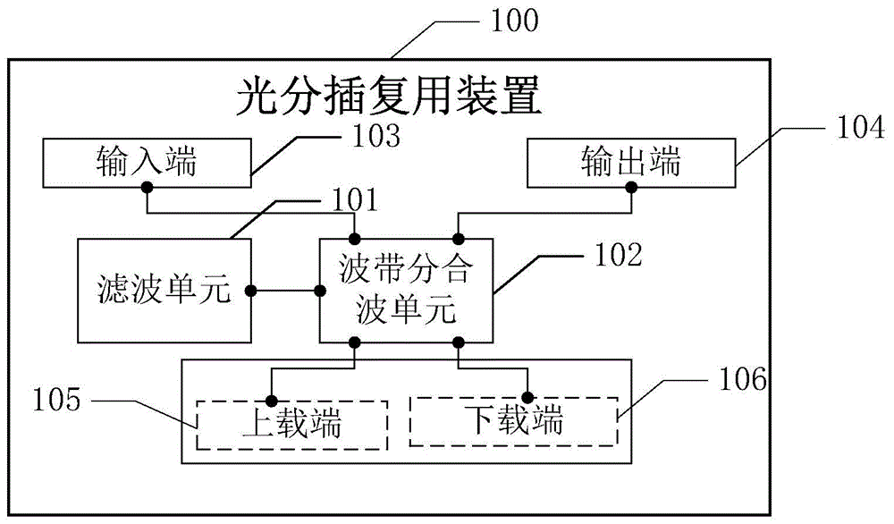 一种光分插复用装置及其控制方法与流程