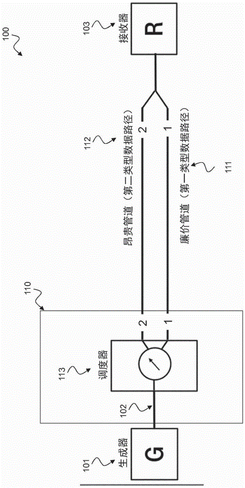 用于调度多路径数据话务的技术的制作方法