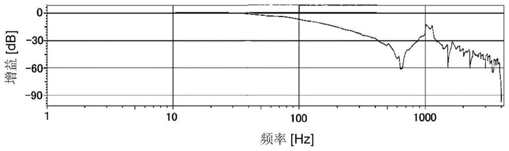 状态变化检测装置以及状态变化检测方法与流程