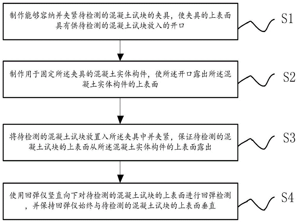 一种竖直向下回弹检测混凝土试块抗压强度的方法与流程