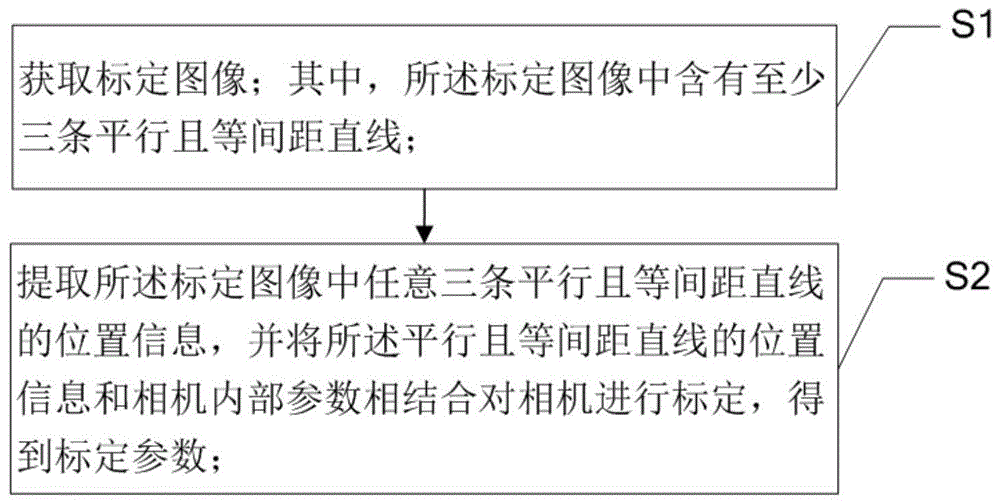 一种相机标定方法、车道偏离预警方法及系统与流程