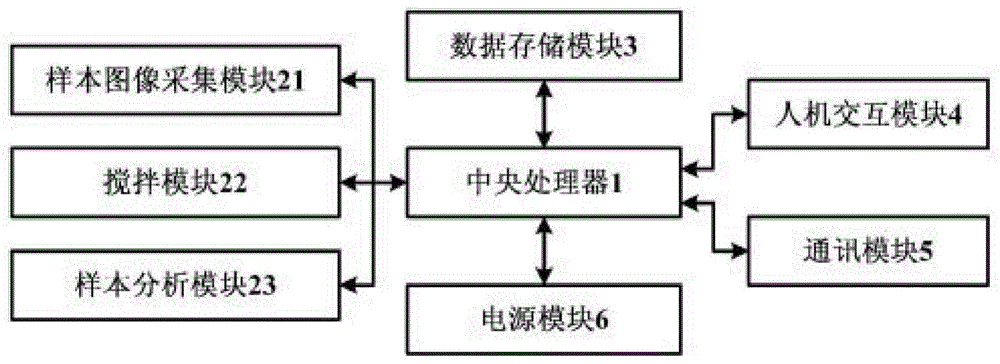 一种智能大小便检验马桶及其工作方法与流程