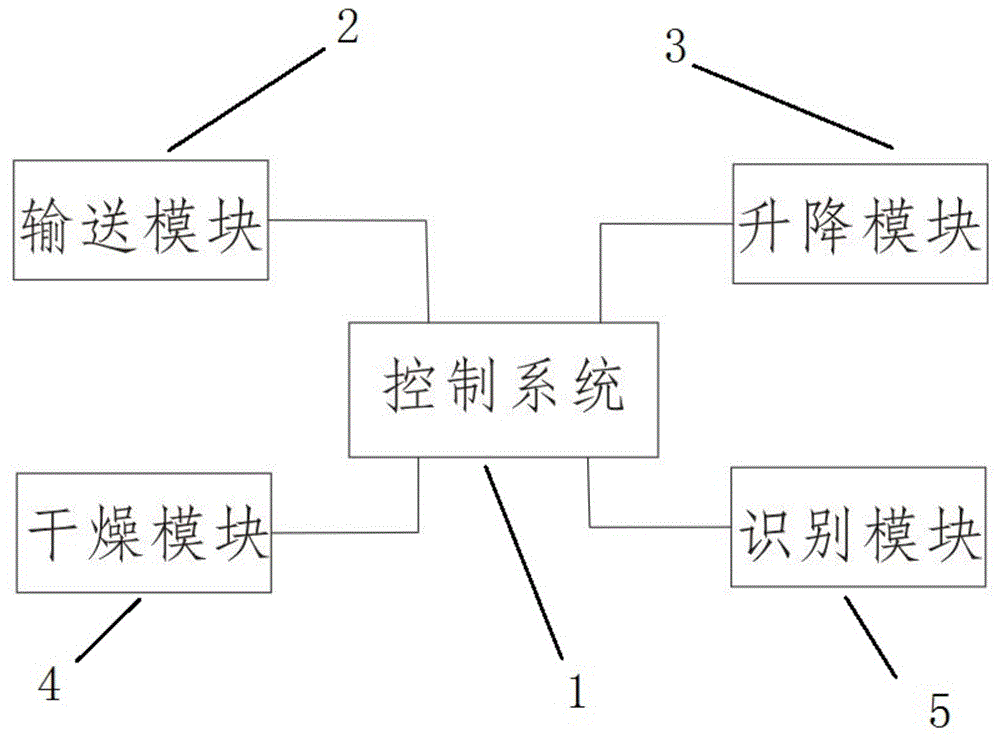 一种高效坯体干燥库的制作方法