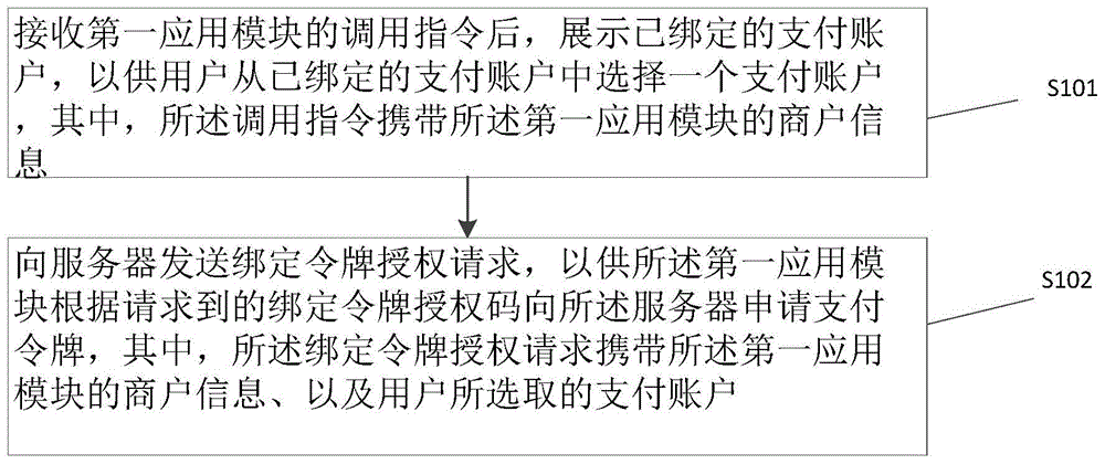 支付令牌申请方法、设备、系统和服务器与流程