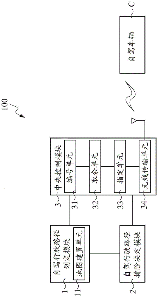 自驾车辆的自驾行驶路径中央控制装置的制作方法