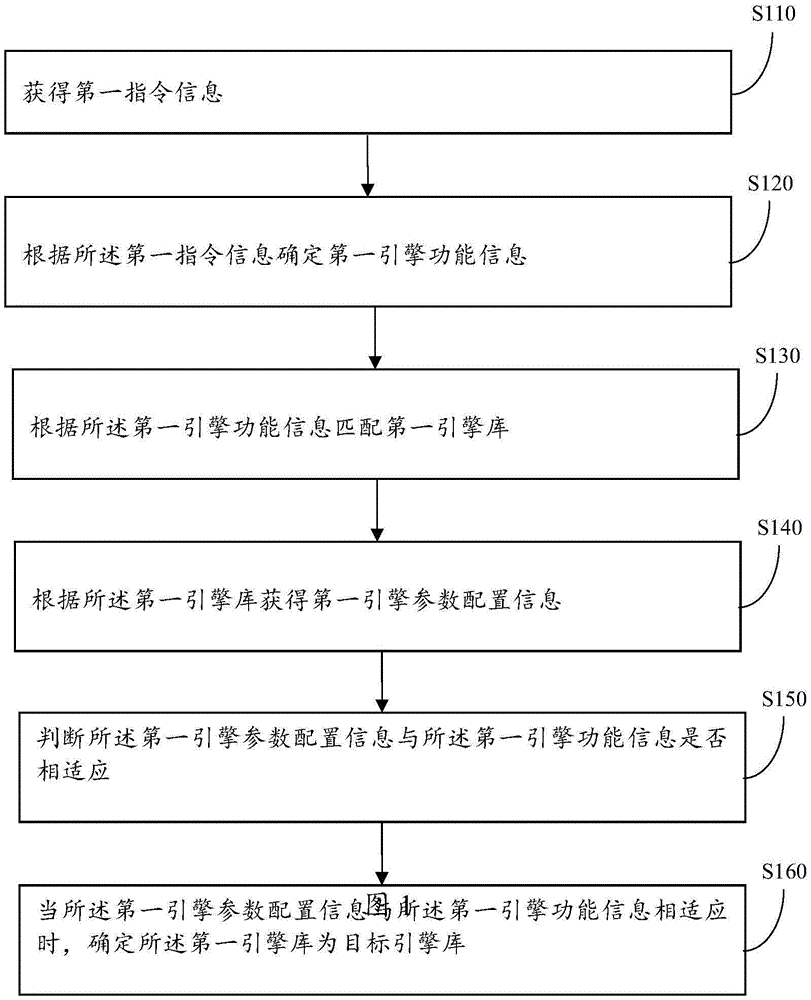 一种3D引擎的应用方法和装置与流程