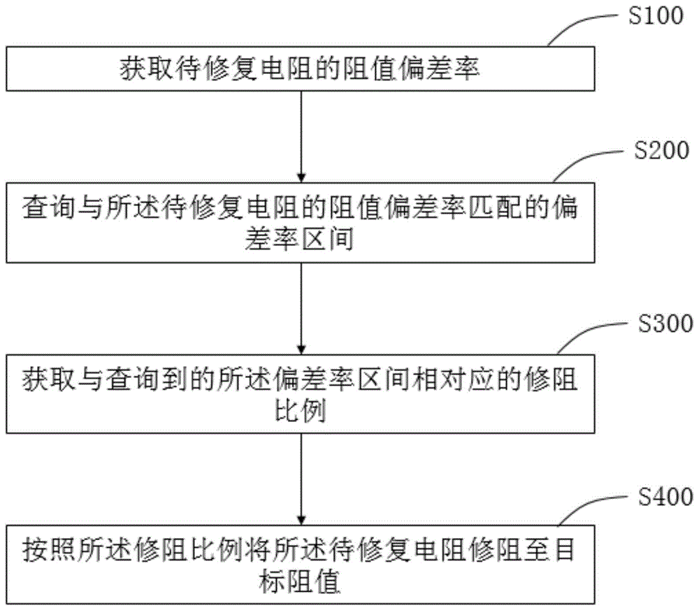 调阻机及其调阻方法与流程